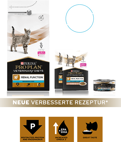 Verpackung von Purina Pro Plan Veterinary Diets NF Renal Function Advanced Care, mit Trocken- und Nassfutter für IRIS-Stufen 3 und 4.
