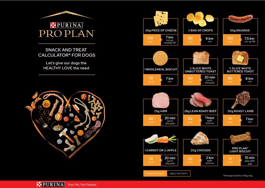 Calculateur de snacks pour le poids