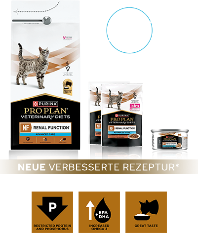 Verpackungen von PPVD NF Renal Function Advanced Care mit Trocken- und Nassfutter für die IRIS-Stadien 3 und 4
