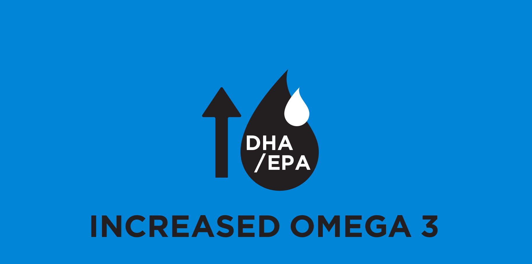 Erhöhter Omega-3-Gehalt
