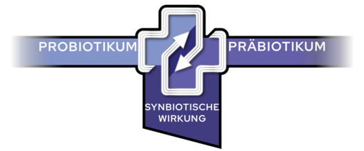 Logo fur synbiotische Wirkung mit Probiotikum und Prabiotikum, verbunden durch Pfeile
